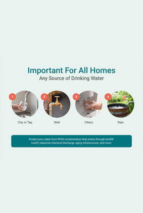PFAS Water Test